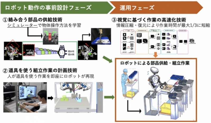 自動化 オファー 技術 雑誌